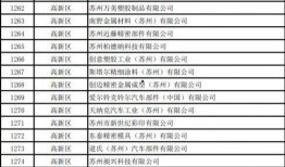 苏州复工最新爆料,有序推进，共筑复苏新篇章